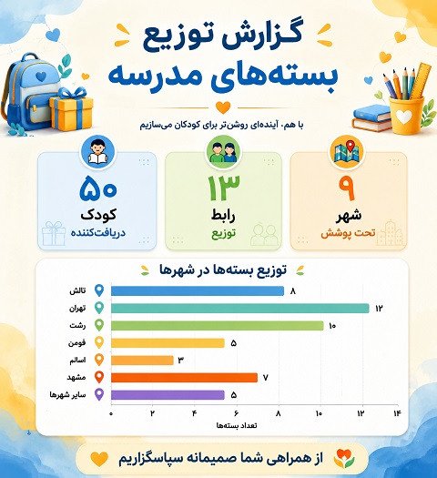 کارگاه آموزشی گل بهار